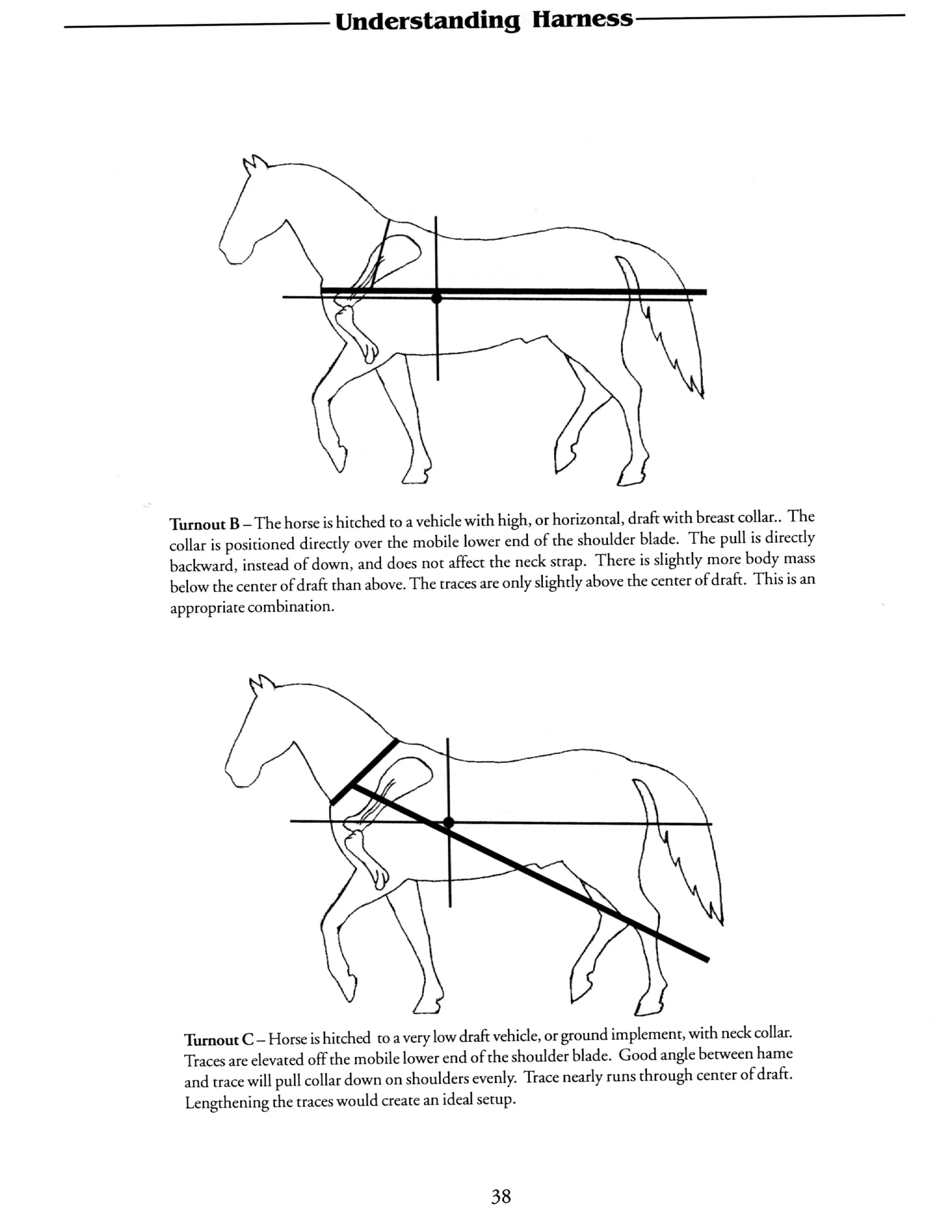 Understanding Harness